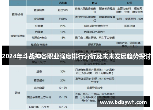 2024年斗战神各职业强度排行分析及未来发展趋势探讨