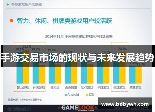手游交易市场的现状与未来发展趋势
