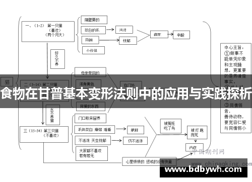 食物在甘普基本变形法则中的应用与实践探析